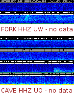 Spectrogram for Pacific Northwest at 2025/12/15 19:00 GMT+0