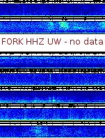 Spectrogram for Pacific Northwest at 2025/12/15 19:10 GMT+0