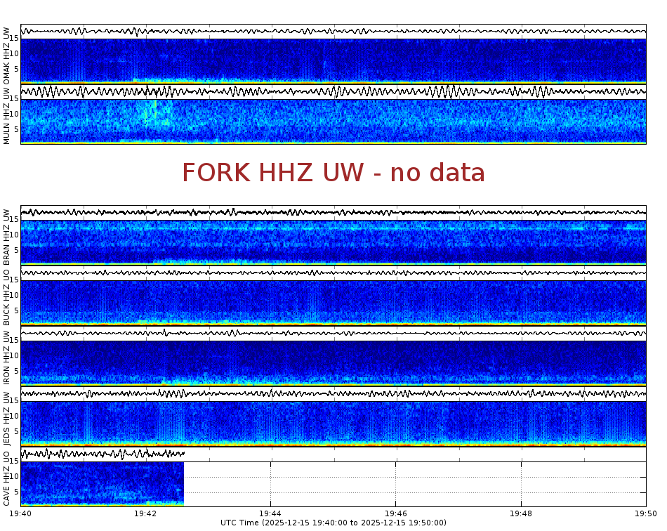 Spectrogram for Pacific Northwest at 2025/12/15 19:50 GMT+0