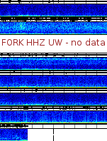 Spectrogram for Pacific Northwest at 2025/12/15 19:50 GMT+0