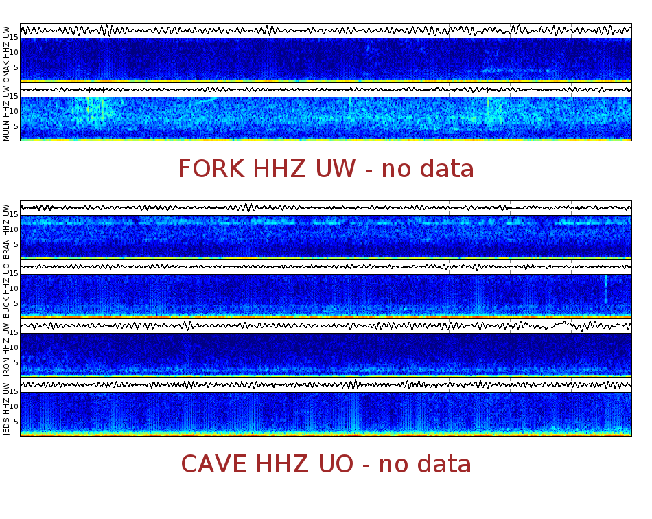 Spectrogram for Pacific Northwest at 2025/12/15 20:00 GMT+0
