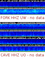 Spectrogram for Pacific Northwest at 2025/12/15 20:00 GMT+0