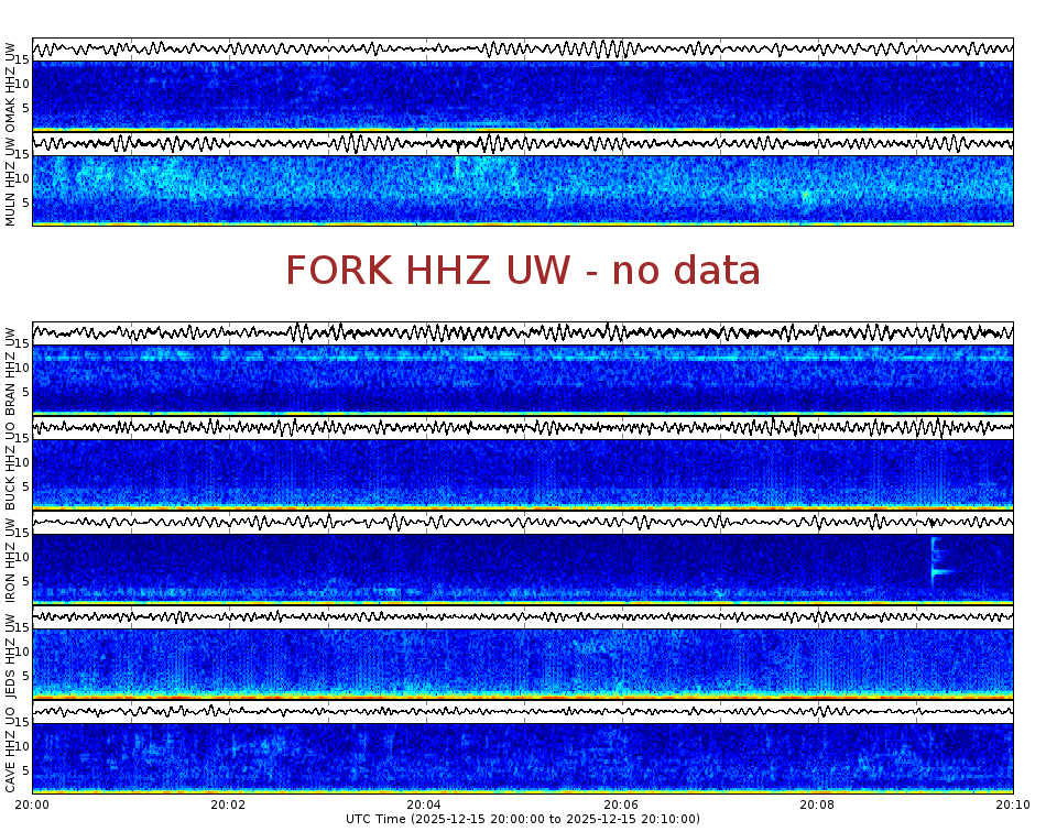 Spectrogram for Pacific Northwest at 2025/12/15 20:10 GMT+0