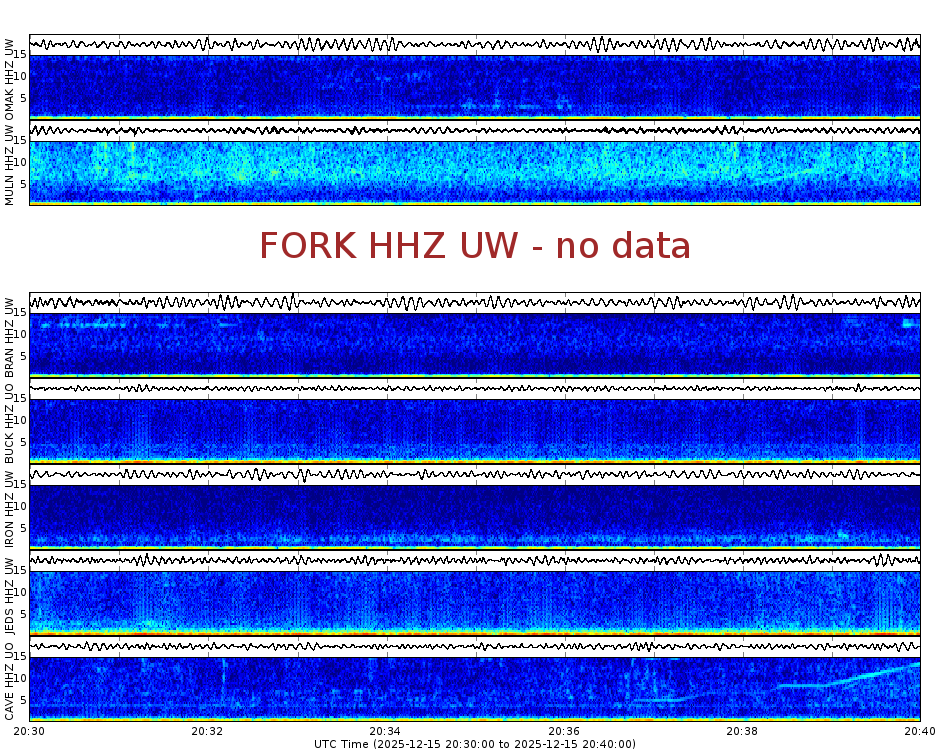 Spectrogram for Pacific Northwest at 2025/12/15 20:40 GMT+0