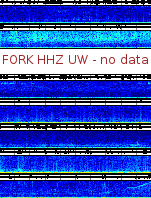 Spectrogram for Pacific Northwest at 2025/12/15 20:40 GMT+0