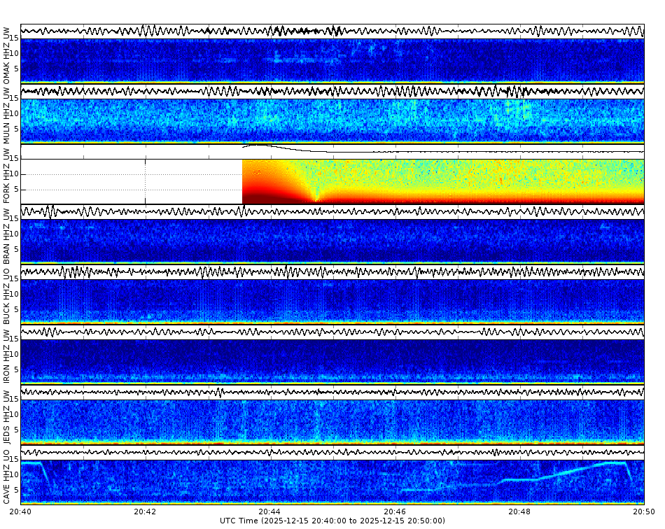 Spectrogram for Pacific Northwest at 2025/12/15 20:50 GMT+0