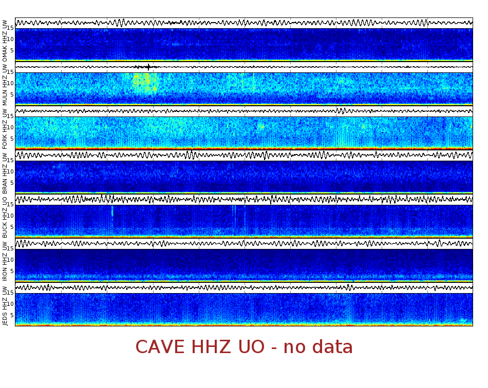 Spectrogram for Pacific Northwest at 2025/12/15 21:50 GMT+0
