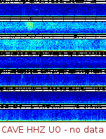 Spectrogram for Pacific Northwest at 2025/12/15 21:50 GMT+0