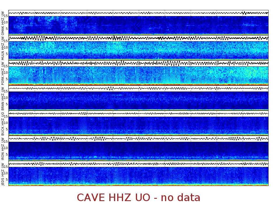 Spectrogram for Pacific Northwest at 2025/12/15 22:00 GMT+0