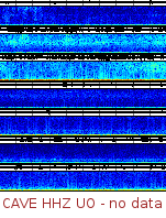 Spectrogram for Pacific Northwest at 2025/12/15 22:00 GMT+0