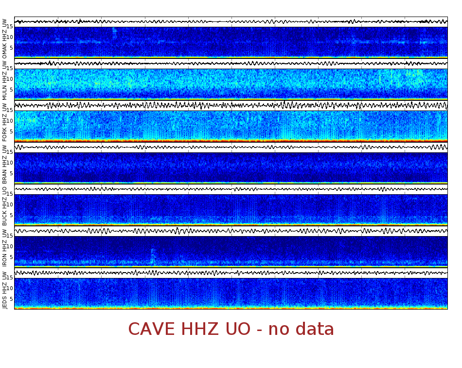 Spectrogram for Pacific Northwest at 2025/12/15 22:10 GMT+0