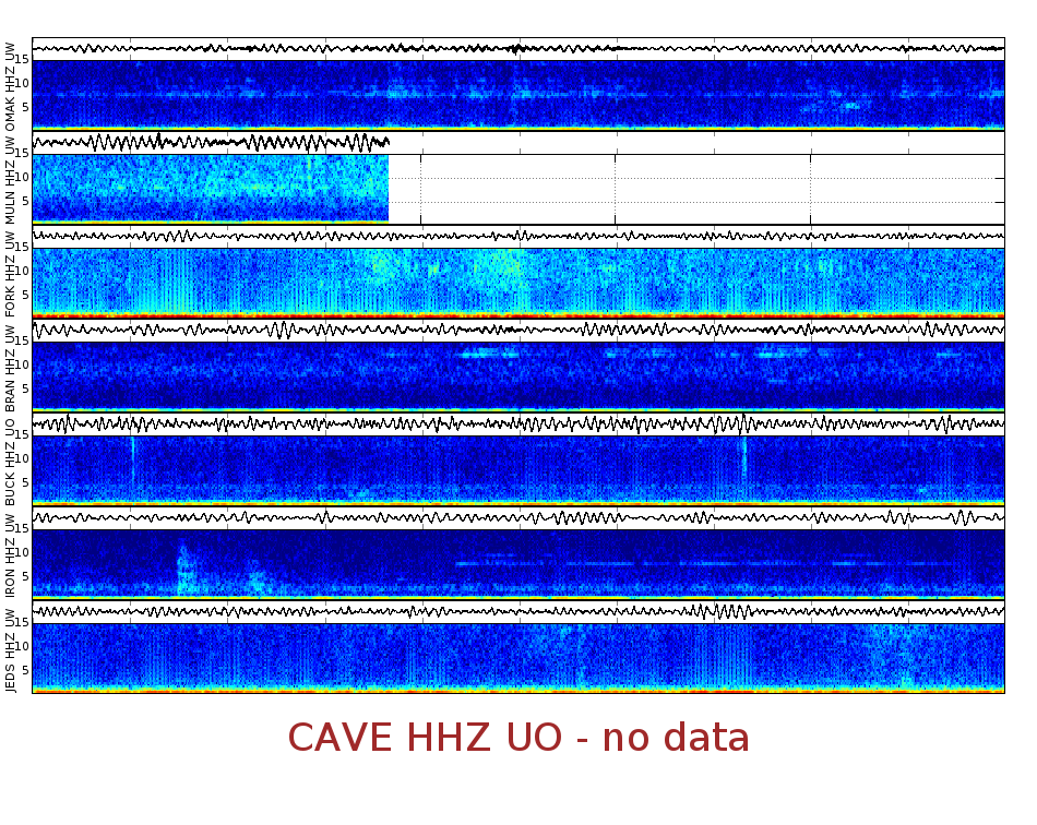 Spectrogram for Pacific Northwest at 2025/12/15 22:20 GMT+0