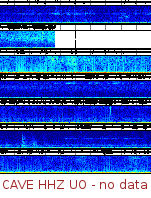 Spectrogram for Pacific Northwest at 2025/12/15 22:20 GMT+0