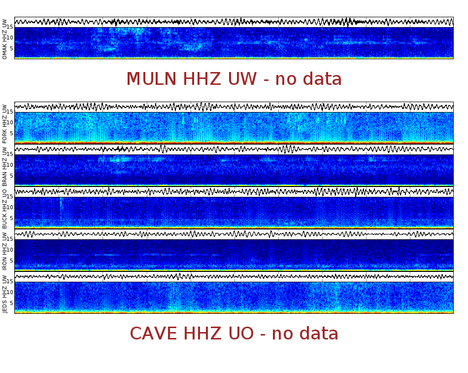 Spectrogram for Pacific Northwest at 2025/12/15 22:30 GMT+0