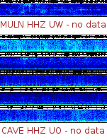 Spectrogram for Pacific Northwest at 2025/12/15 22:30 GMT+0