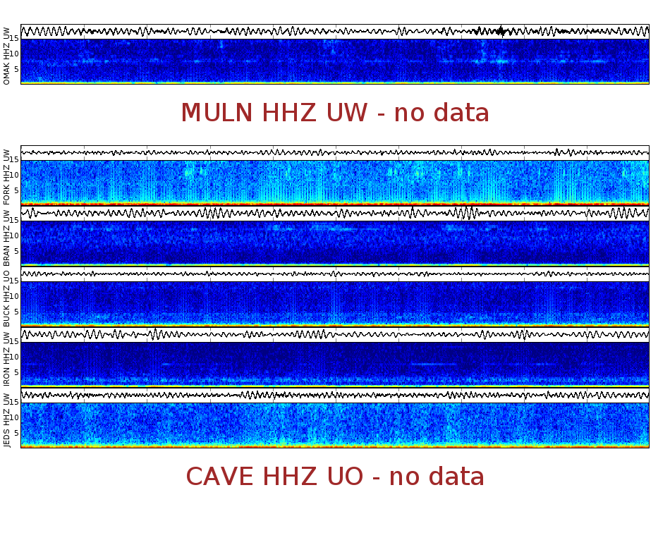 Spectrogram for Pacific Northwest at 2025/12/15 22:40 GMT+0