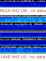 Spectrogram for Pacific Northwest at 2025/12/15 22:40 GMT+0