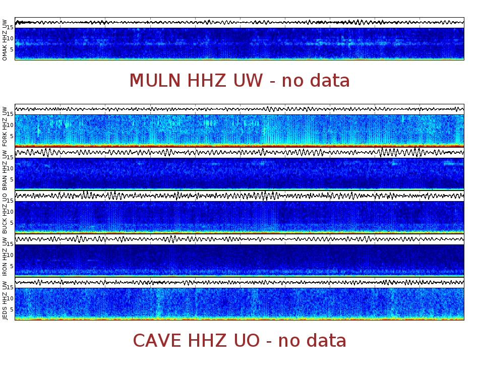 Spectrogram for Pacific Northwest at 2025/12/15 22:50 GMT+0
