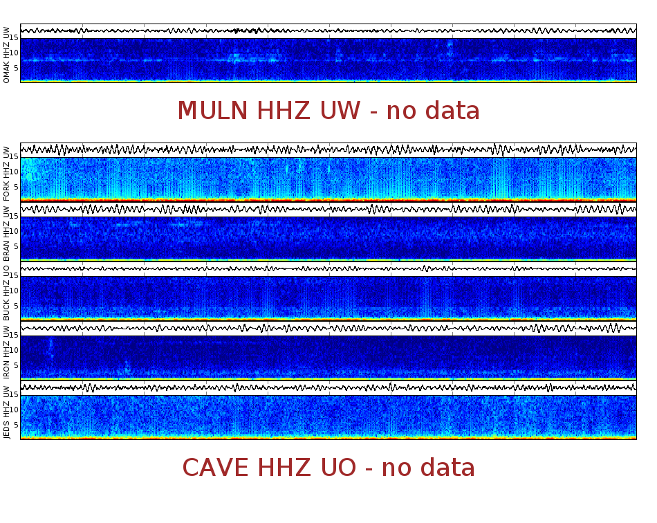 Spectrogram for Pacific Northwest at 2025/12/15 23:00 GMT+0