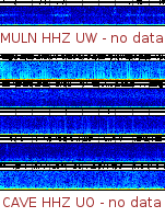 Spectrogram for Pacific Northwest at 2025/12/15 23:00 GMT+0
