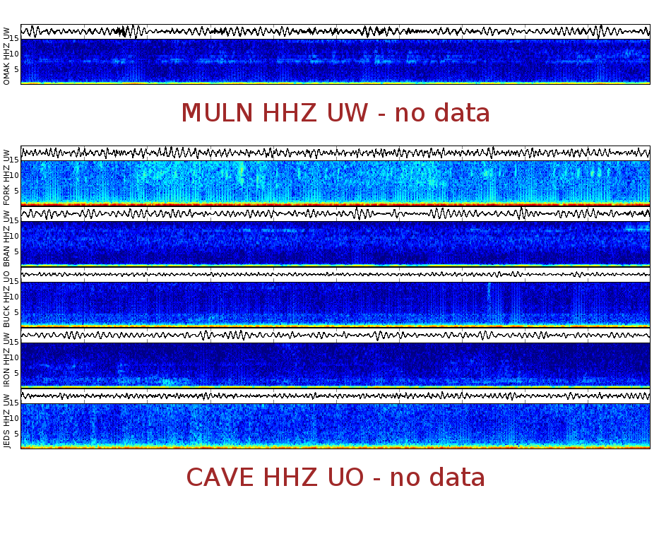 Spectrogram for Pacific Northwest at 2025/12/15 23:10 GMT+0