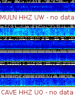 Spectrogram for Pacific Northwest at 2025/12/15 23:10 GMT+0