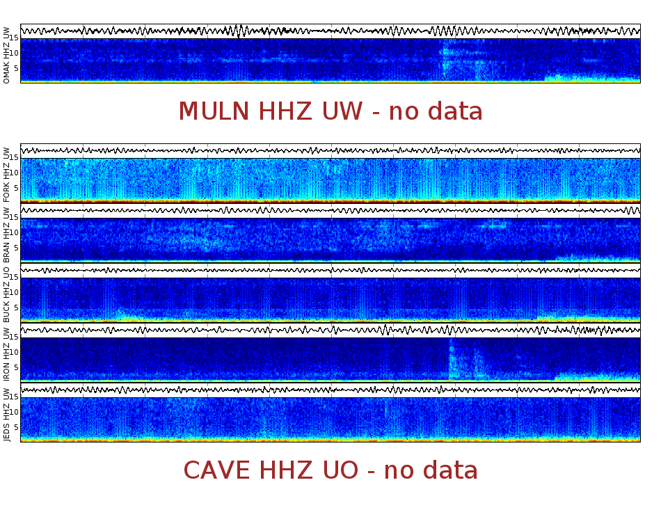 Spectrogram for Pacific Northwest at 2025/12/15 23:20 GMT+0