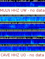 Spectrogram for Pacific Northwest at 2025/12/15 23:20 GMT+0