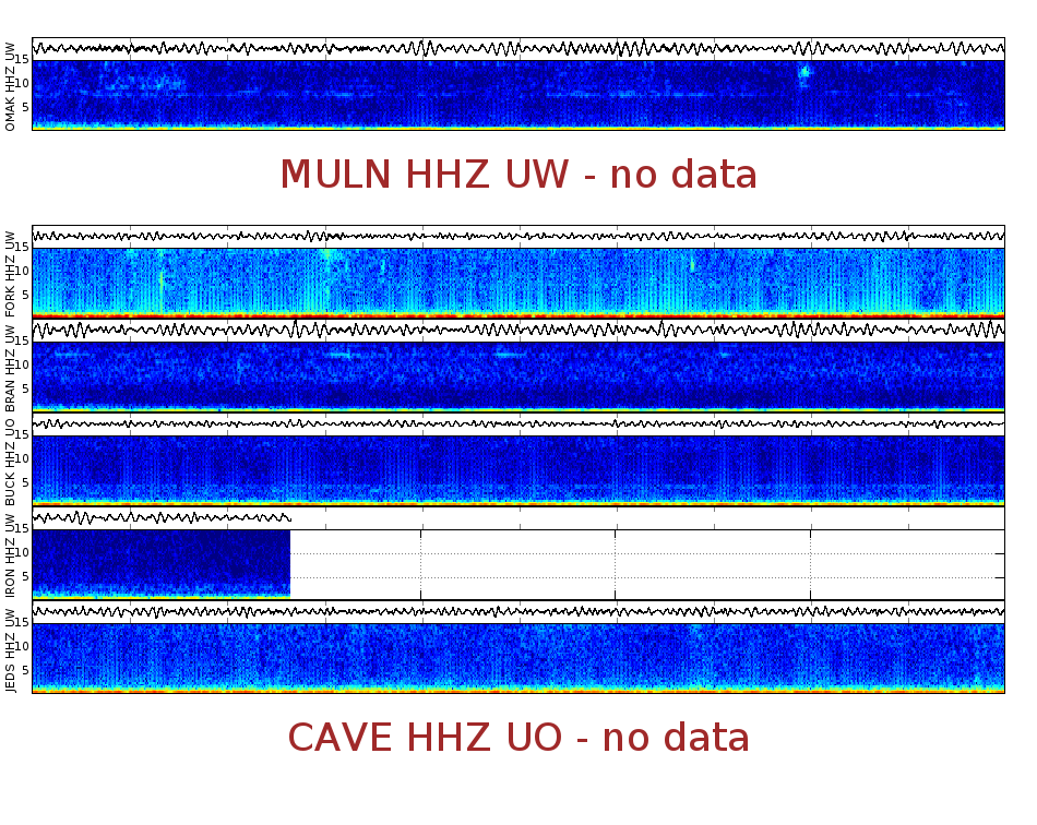 Spectrogram for Pacific Northwest at 2025/12/15 23:30 GMT+0