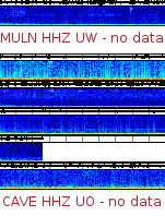 Spectrogram for Pacific Northwest at 2025/12/15 23:30 GMT+0