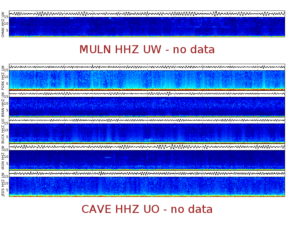 Spectrogram for Pacific Northwest at 2025/12/15 23:40 GMT+0