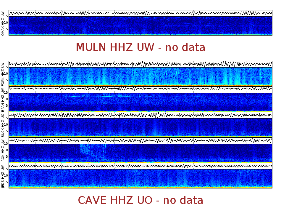 Spectrogram for Pacific Northwest at 2025/12/15 23:50 GMT+0
