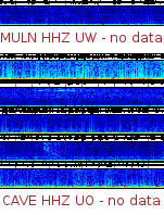 Spectrogram for Pacific Northwest at 2025/12/15 23:50 GMT+0