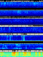Spectrogram for Portland at 2025/10/12 00:10 GMT+0