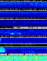 Spectrogram for Portland at 2025/10/12 05:30 GMT+0
