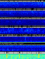 Spectrogram for Portland at 2025/10/12 05:50 GMT+0