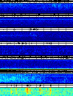 Spectrogram for Portland at 2025/10/12 06:20 GMT+0