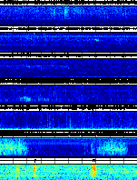 Spectrogram for Portland at 2025/10/12 06:40 GMT+0