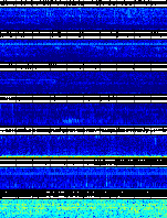 Spectrogram for Portland at 2025/10/12 11:00 GMT+0