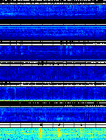 Spectrogram for Portland at 2025/10/12 13:00 GMT+0