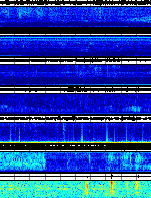 Spectrogram for Portland at 2025/10/12 14:00 GMT+0