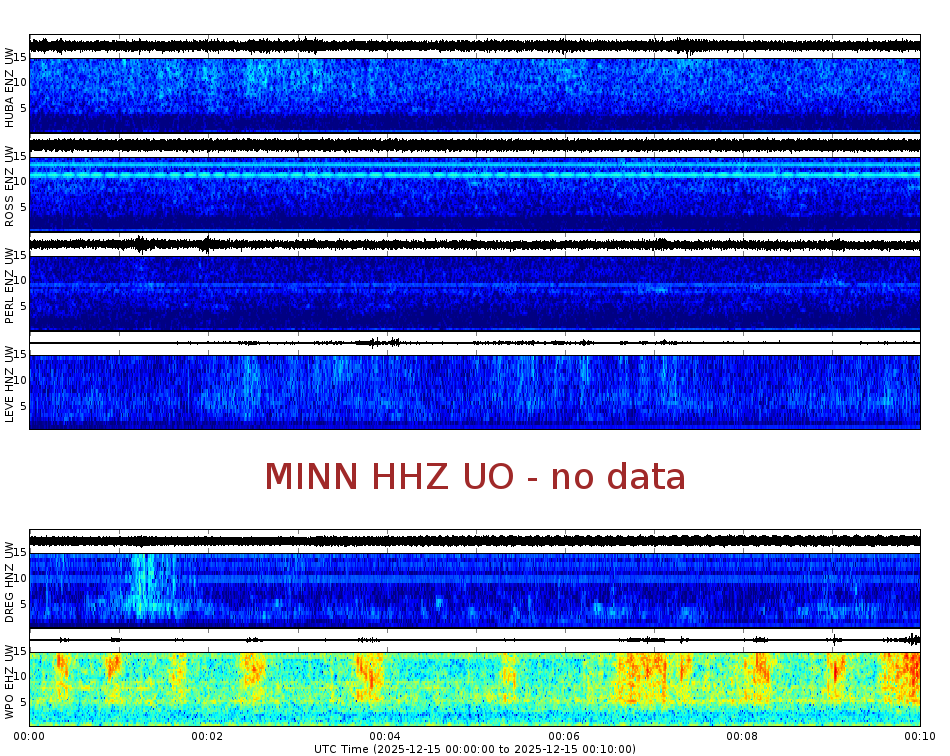 Spectrogram for Portland at 2025/12/15 00:10 GMT+0