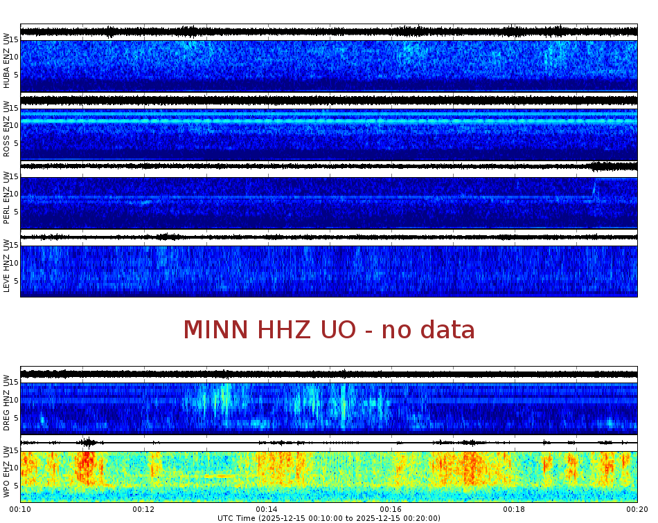 Spectrogram for Portland at 2025/12/15 00:20 GMT+0