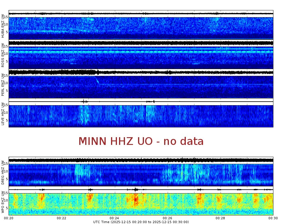 Spectrogram for Portland at 2025/12/15 00:30 GMT+0