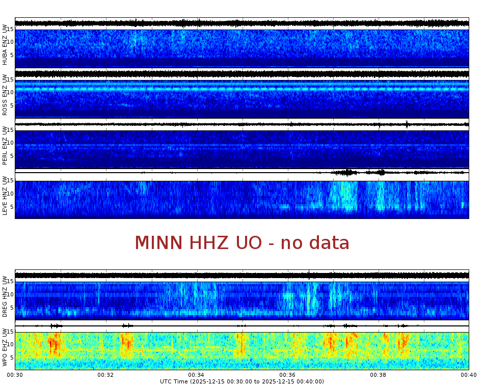Spectrogram for Portland at 2025/12/15 00:40 GMT+0