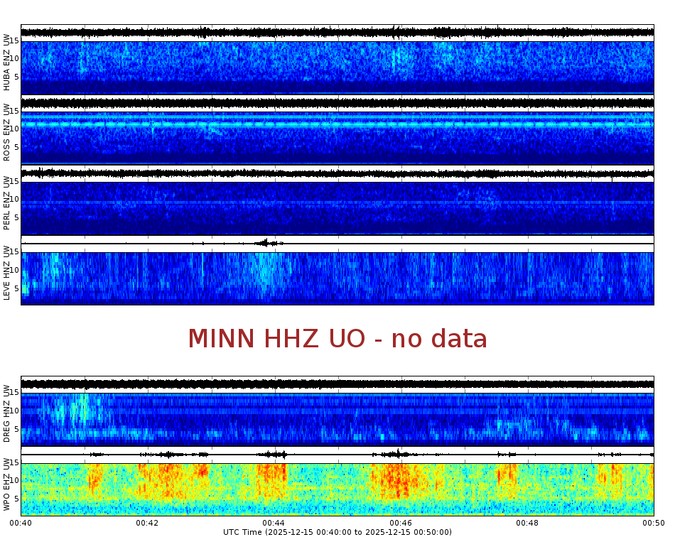 Spectrogram for Portland at 2025/12/15 00:50 GMT+0