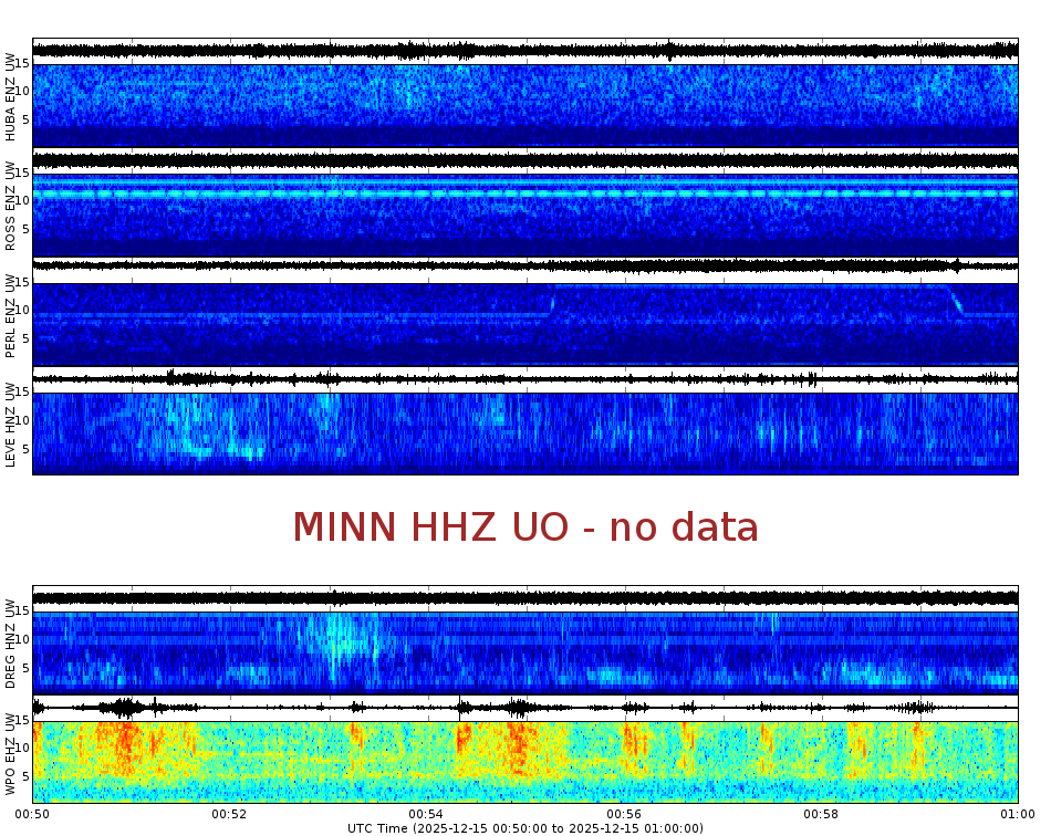 Spectrogram for Portland at 2025/12/15 01:00 GMT+0