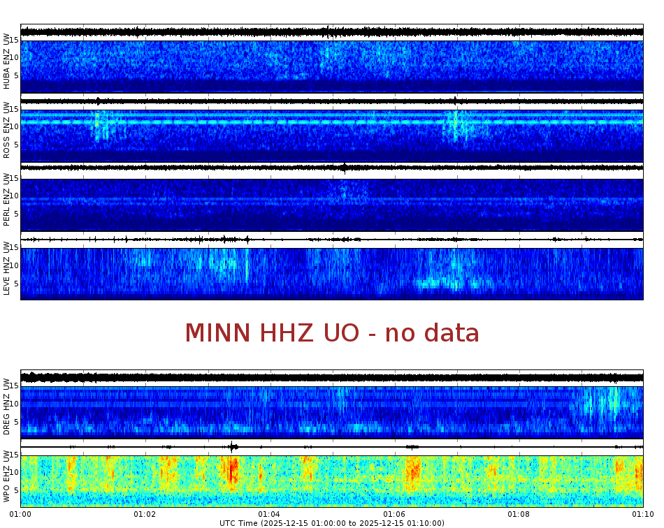 Spectrogram for Portland at 2025/12/15 01:10 GMT+0