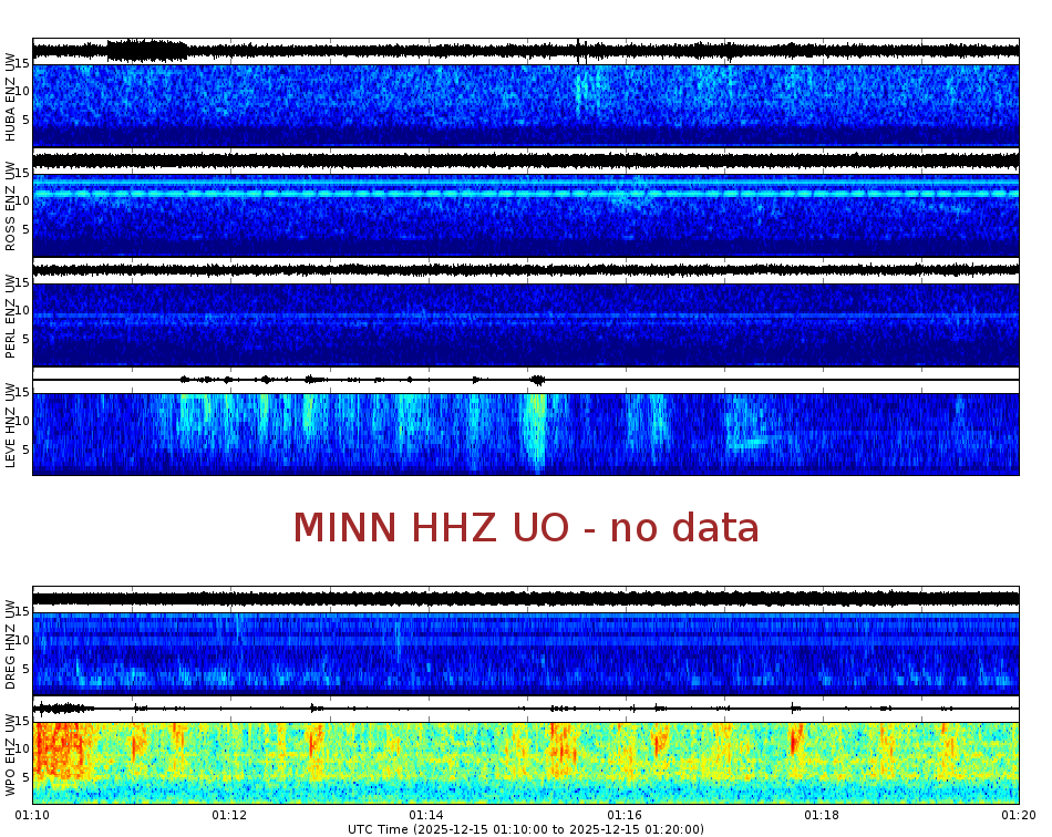 Spectrogram for Portland at 2025/12/15 01:20 GMT+0