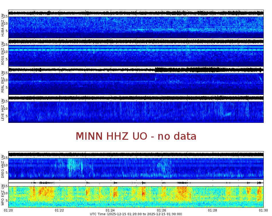 Spectrogram for Portland at 2025/12/15 01:30 GMT+0
